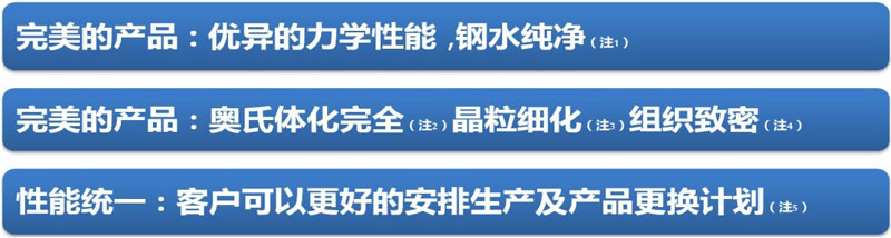長城高品質(zhì)高錳鋼耐磨襯板特性 長城高品質(zhì)高錳鋼耐磨襯板特性